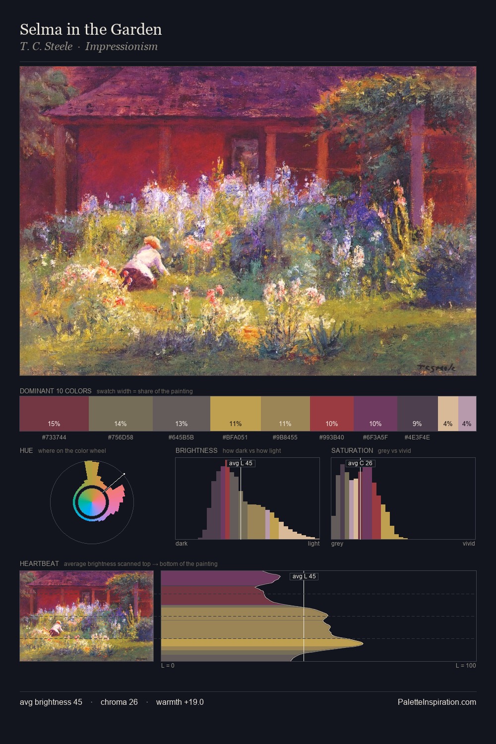 Selma in the Garden palette card