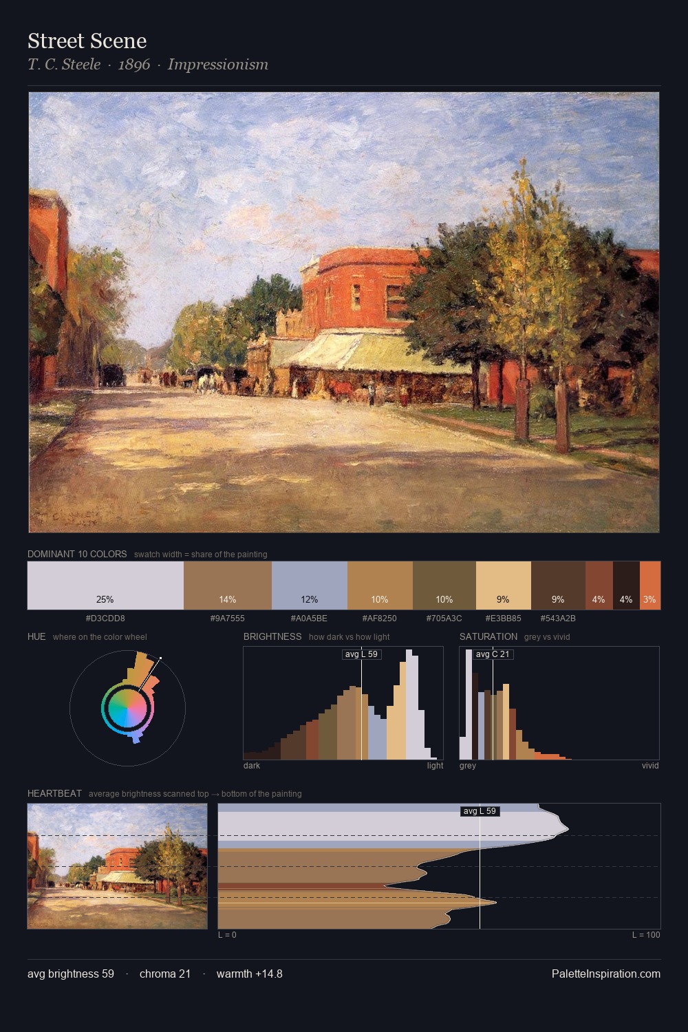 Street Scene palette card