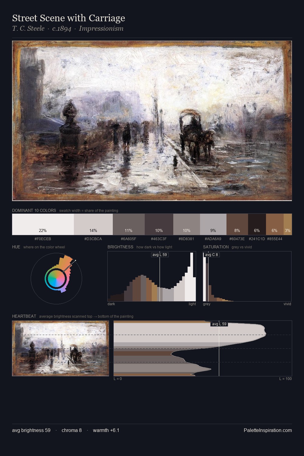 Street Scene with Carriage palette card
