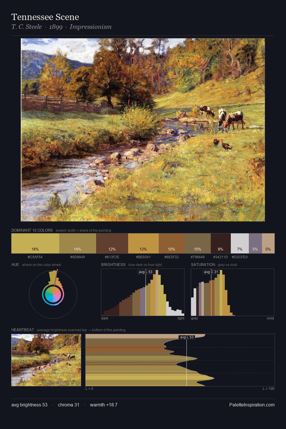Tennessee Scene palette card