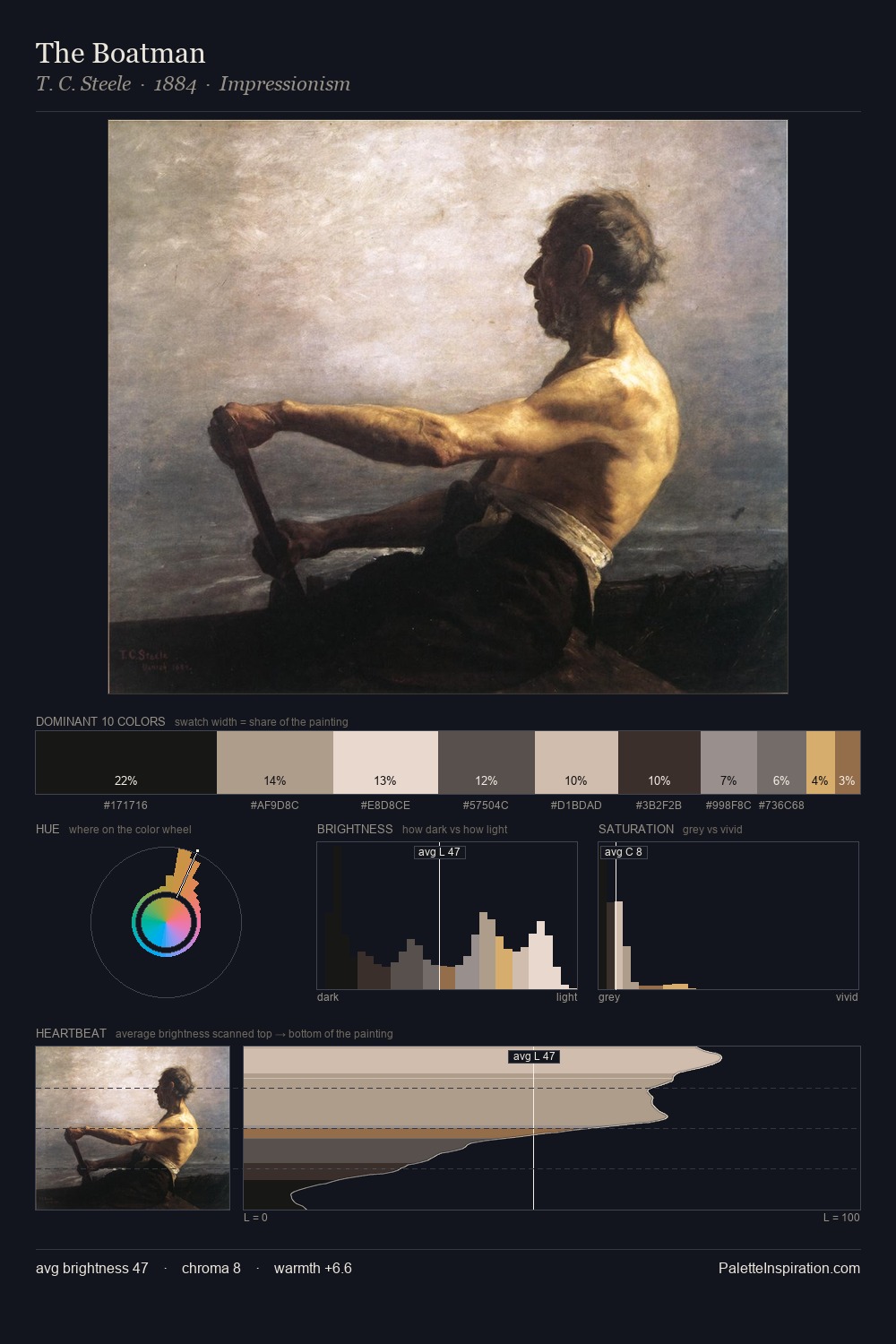 The Boatman palette card