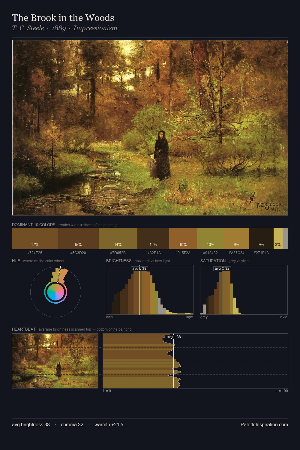 The Brook in the Woods palette card
