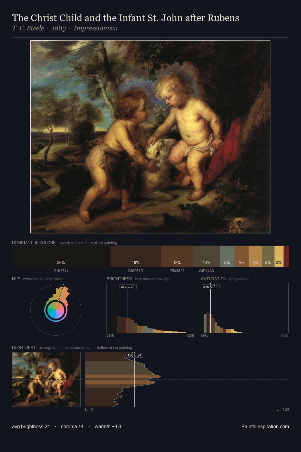 The Christ Child and the Infant St. John after Rubens palette card
