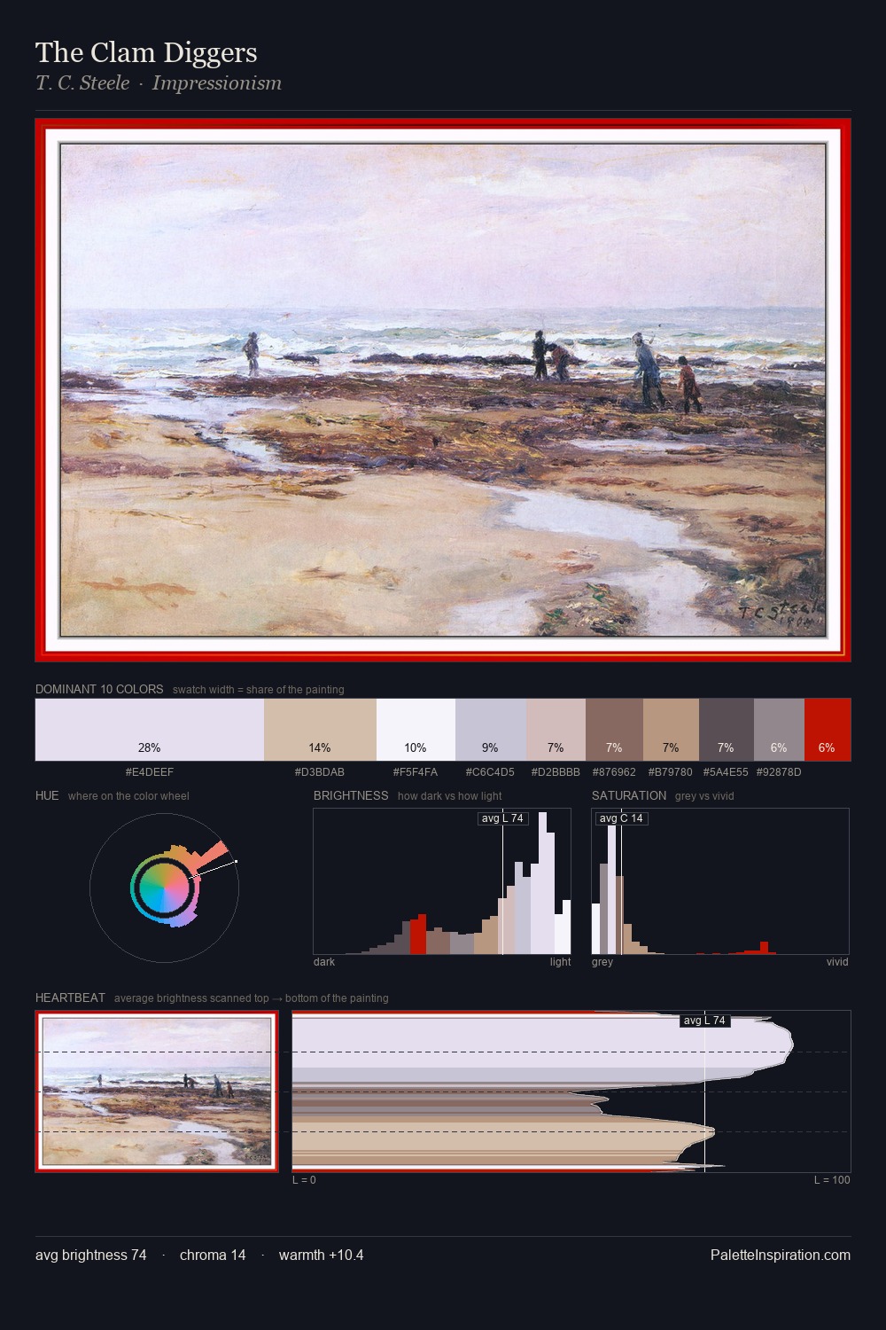 The Clam Diggers palette card