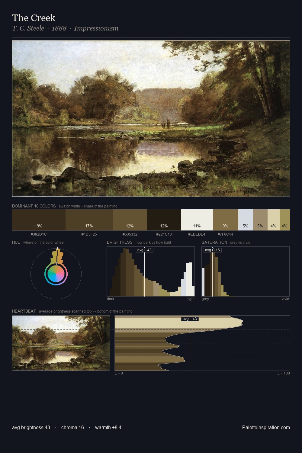 The Creek palette card