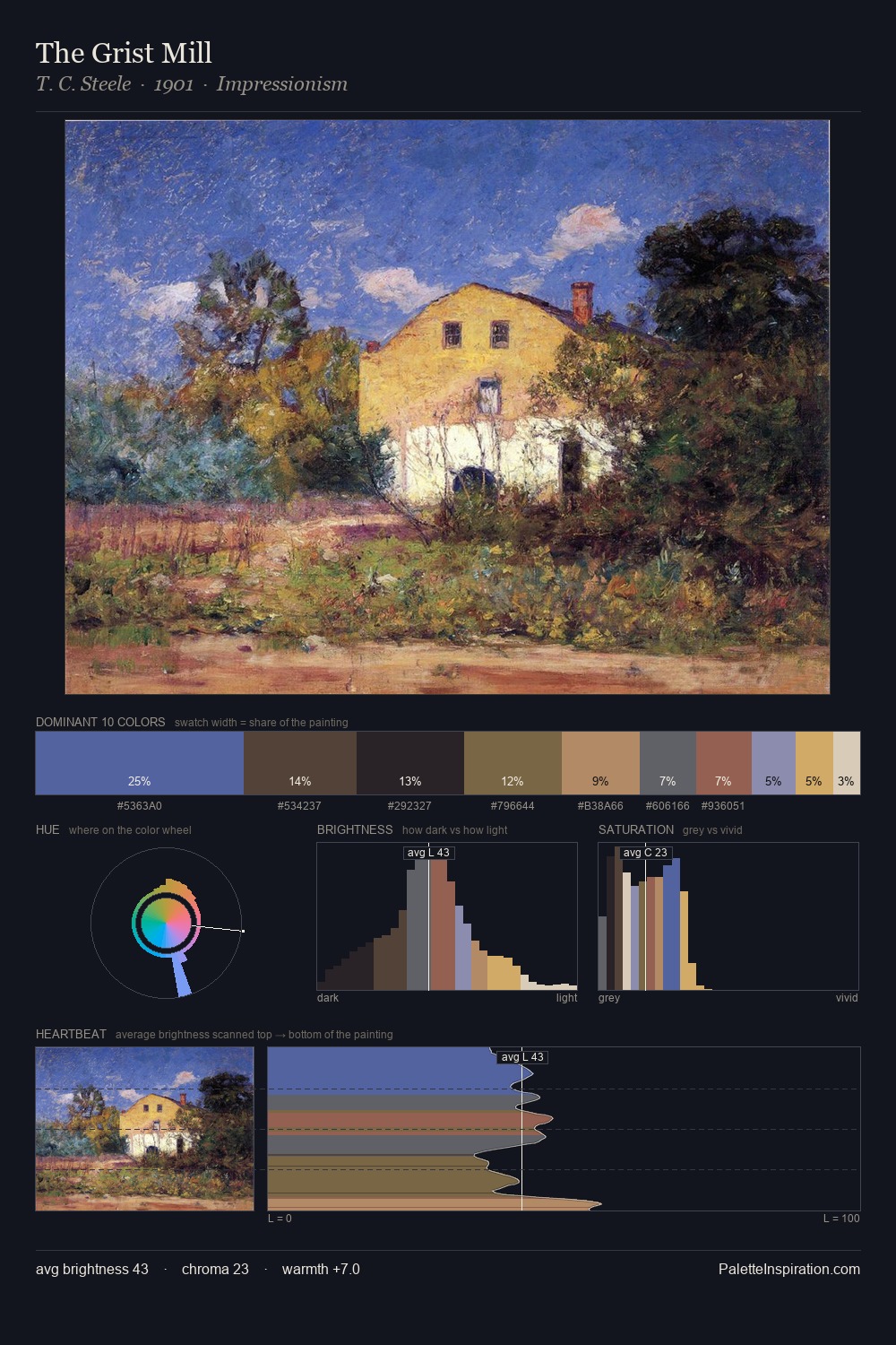 The Grist Mill palette card