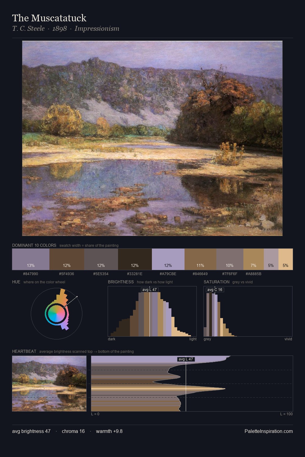 The Muscatatuck palette card