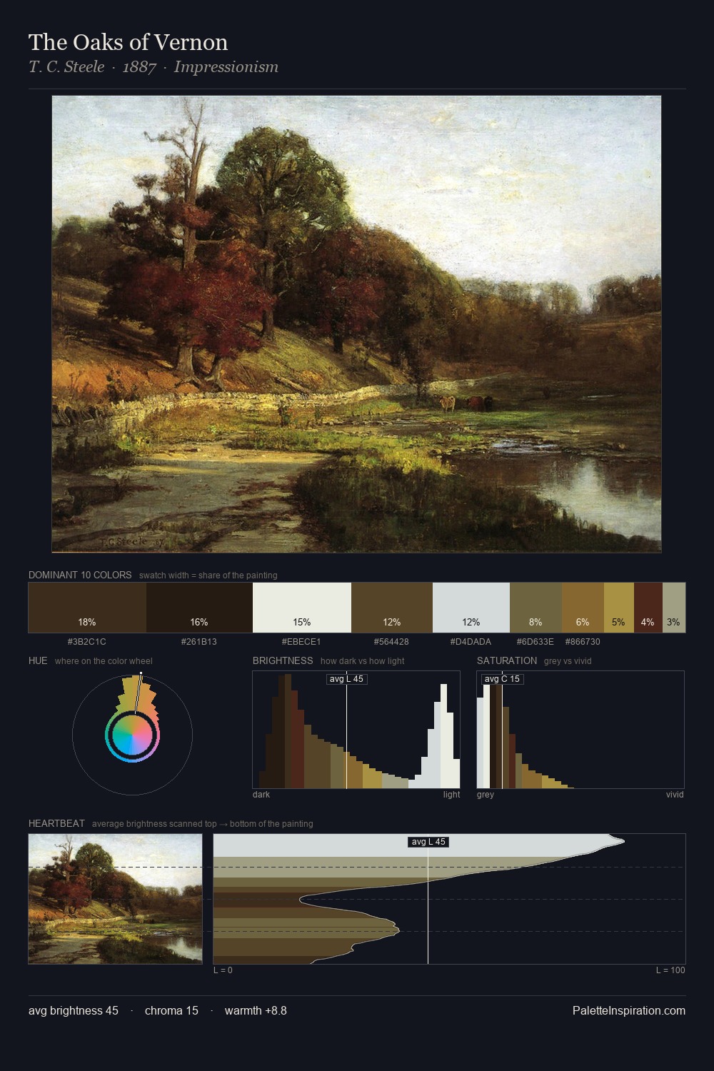 The Oaks of Vernon palette card
