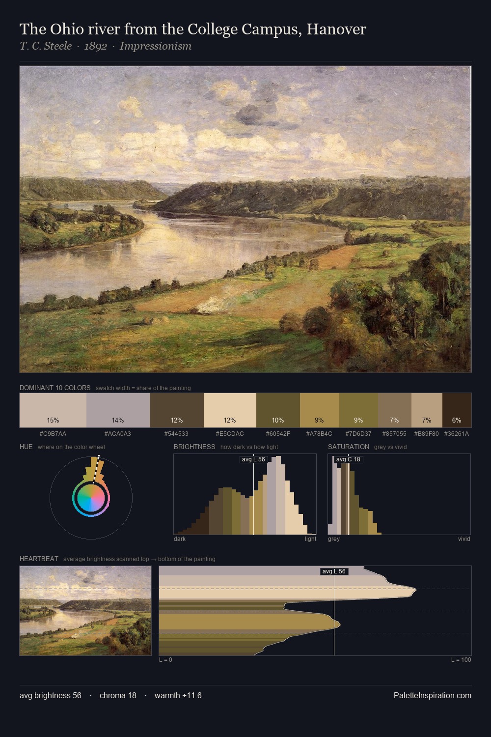 The Ohio river from the College Campus, Hanover palette card