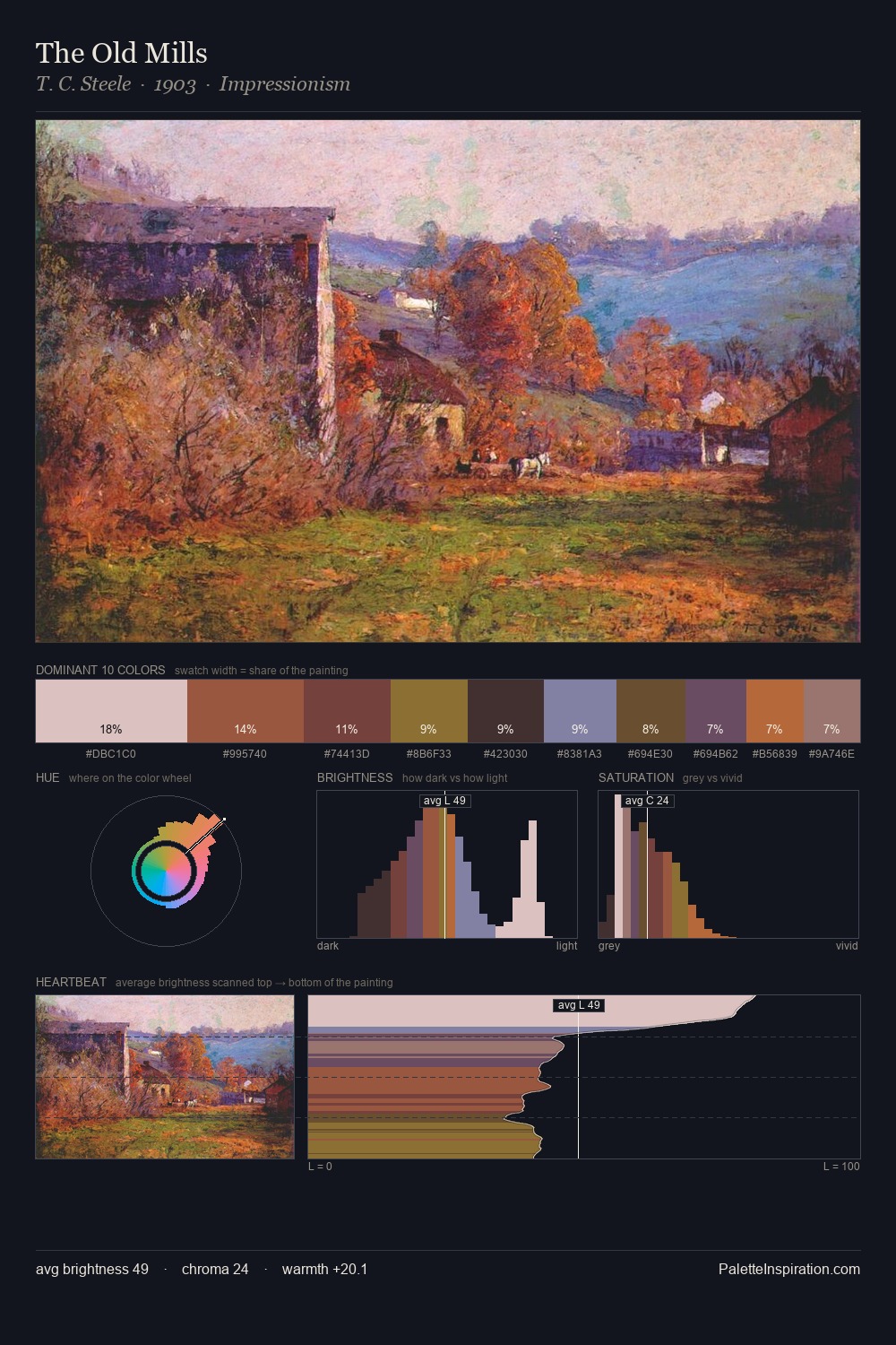 The Old Mills palette card