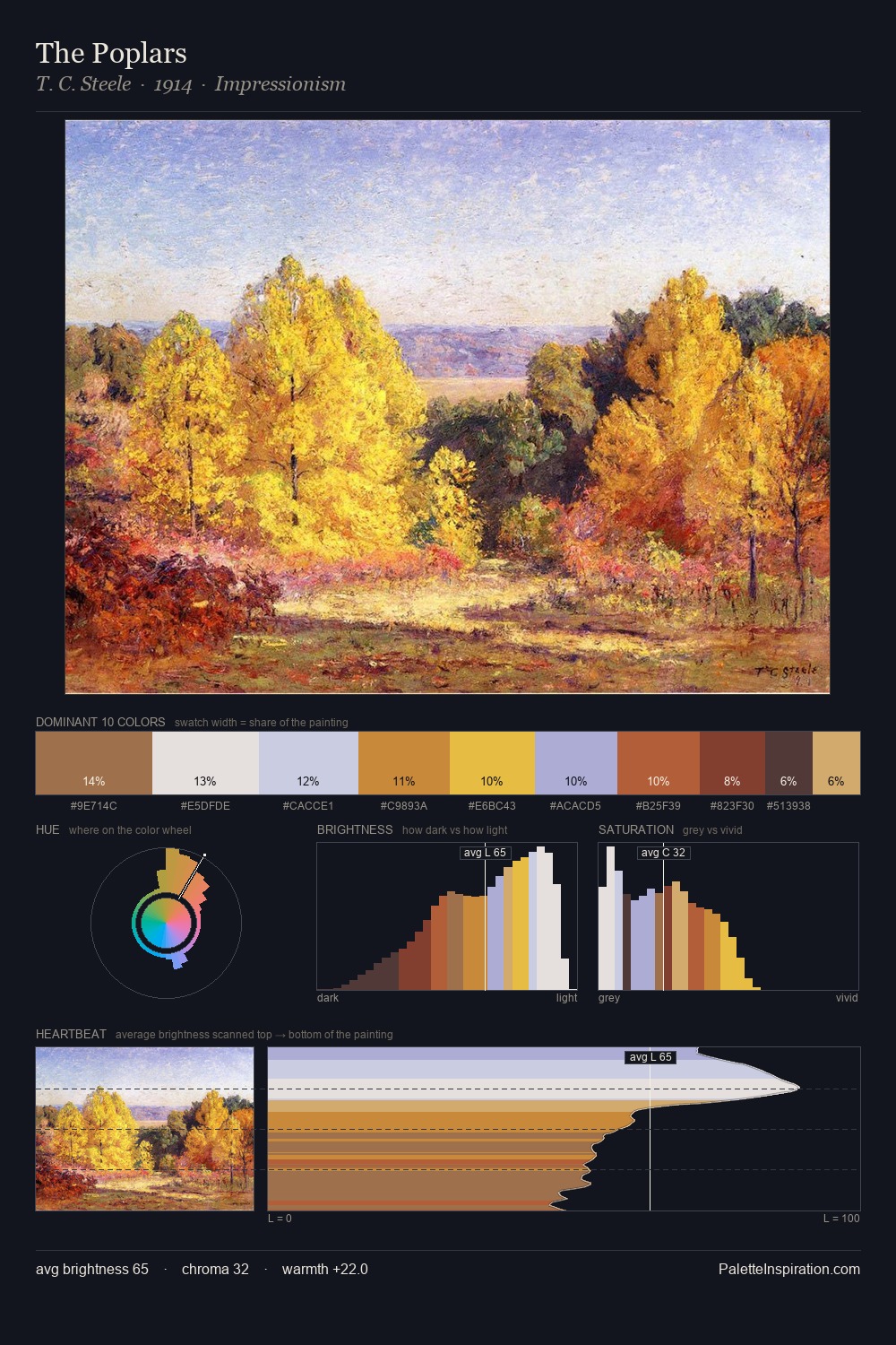 The Poplars palette card
