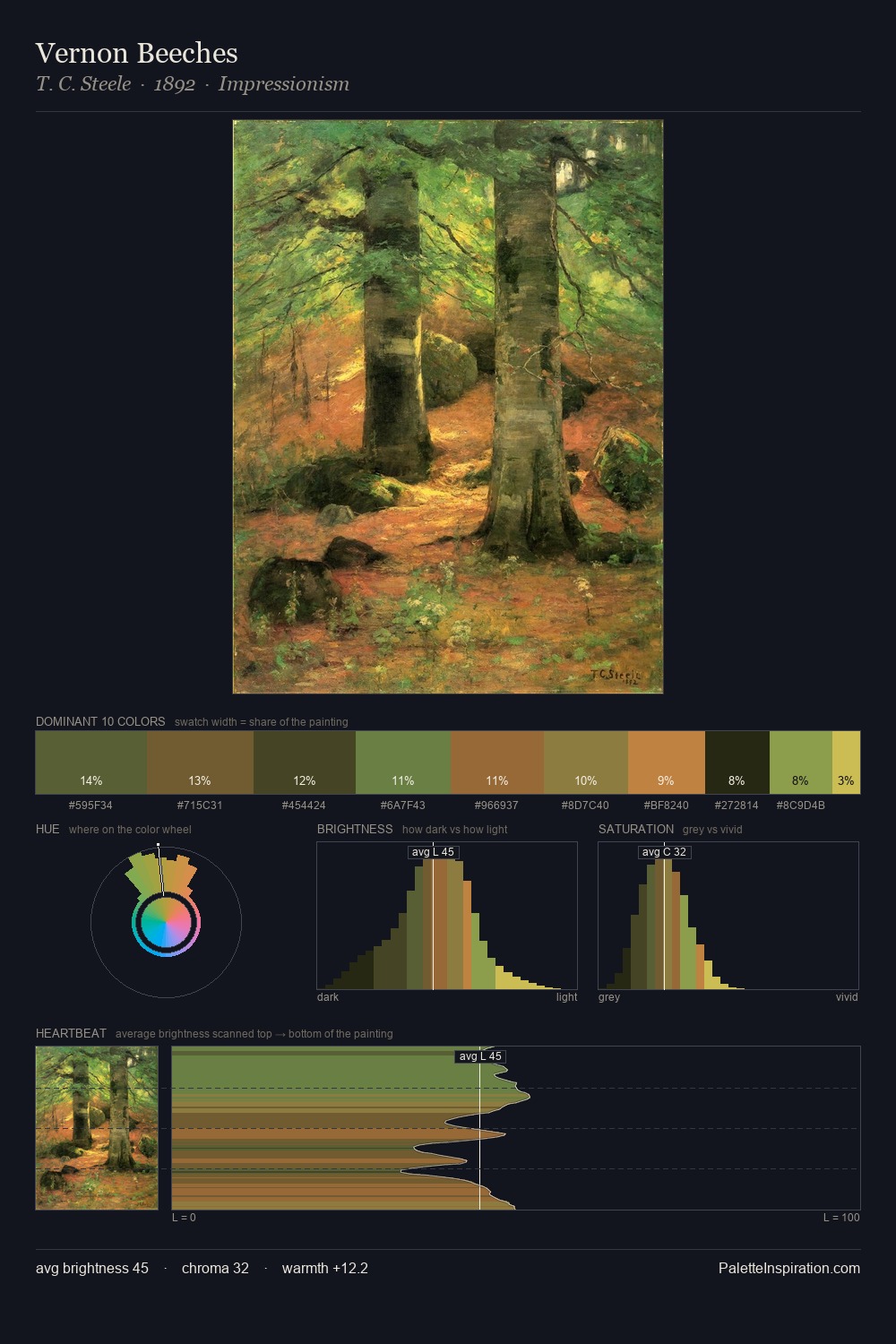Vernon Beeches palette card
