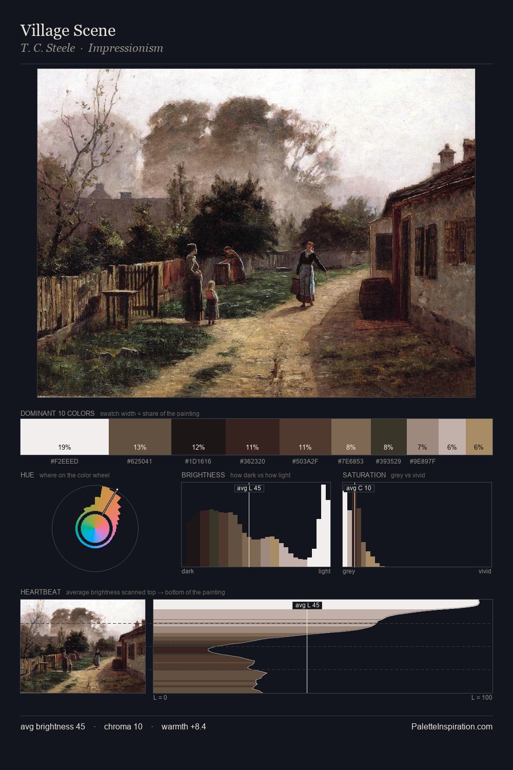 Village Scene palette card