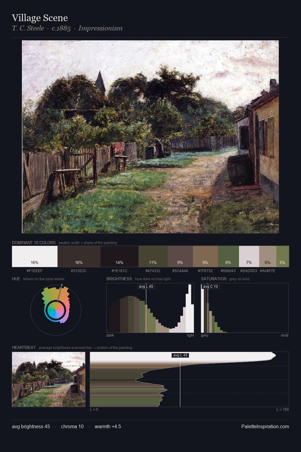 Village Scene palette card