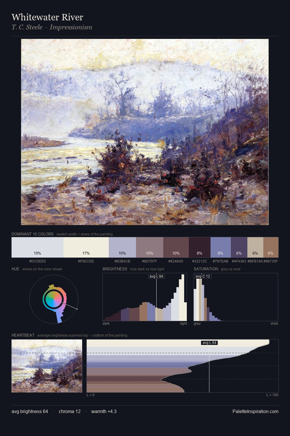 Whitewater River palette card