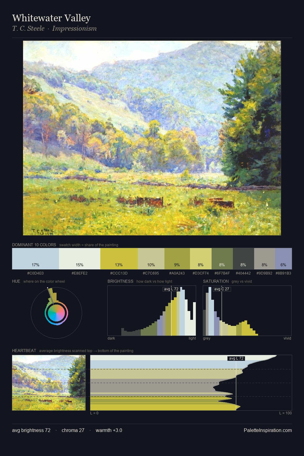 Whitewater Valley palette card