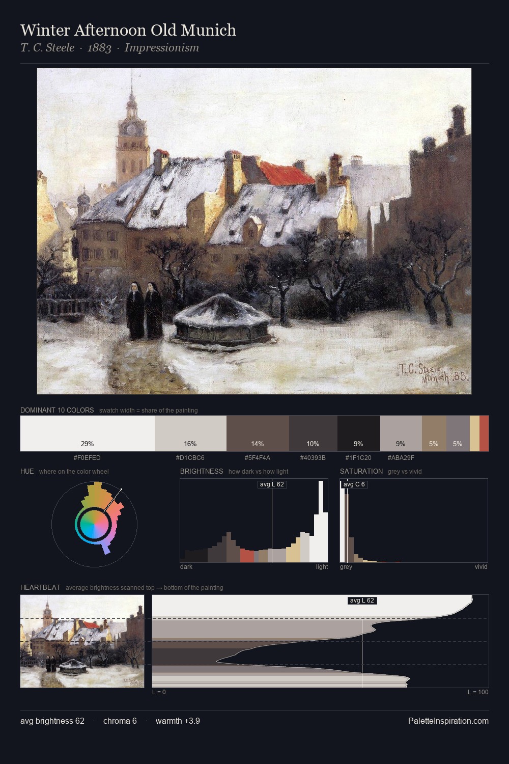 Winter Afternoon Old Munich palette card