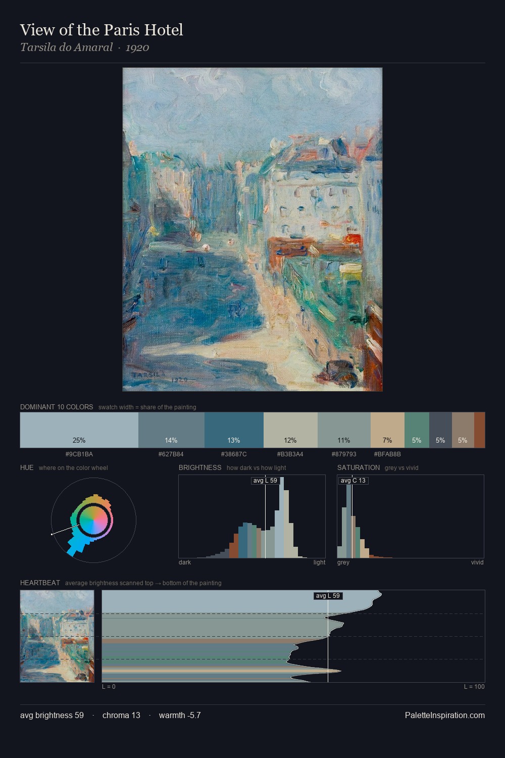 View of the Paris Hotel palette card