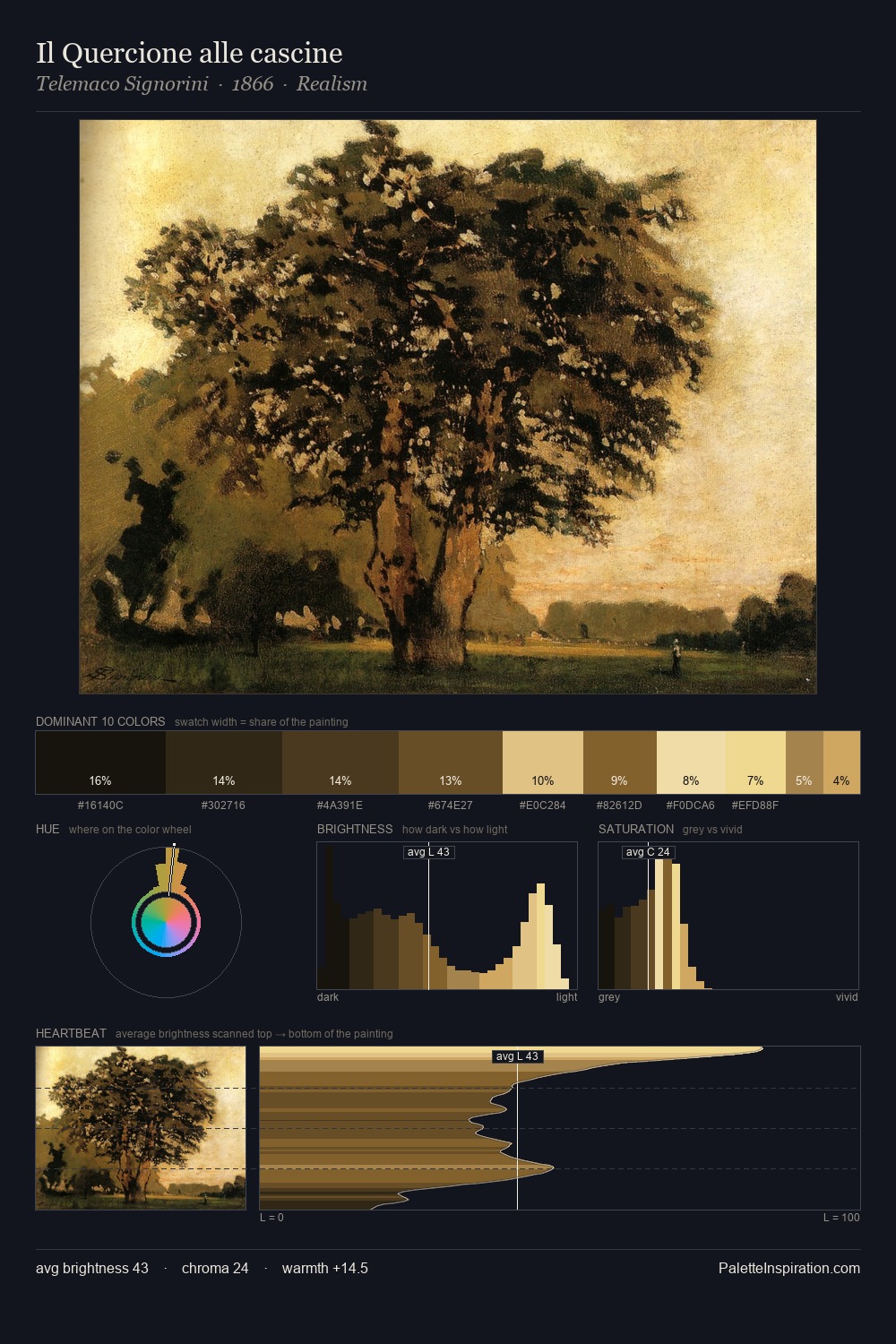 Il Quercione alle cascine palette card