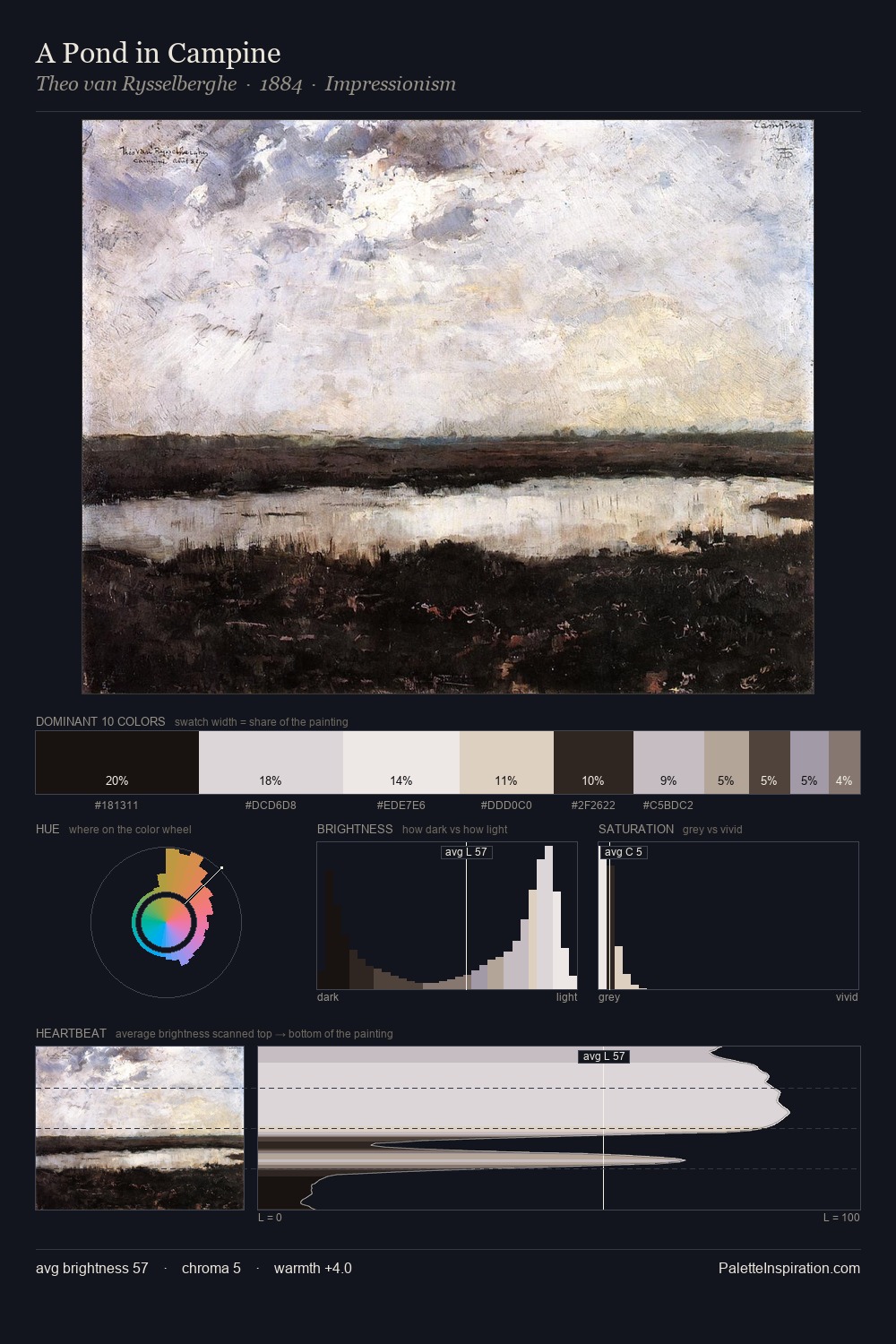 A Pond in Campine palette card