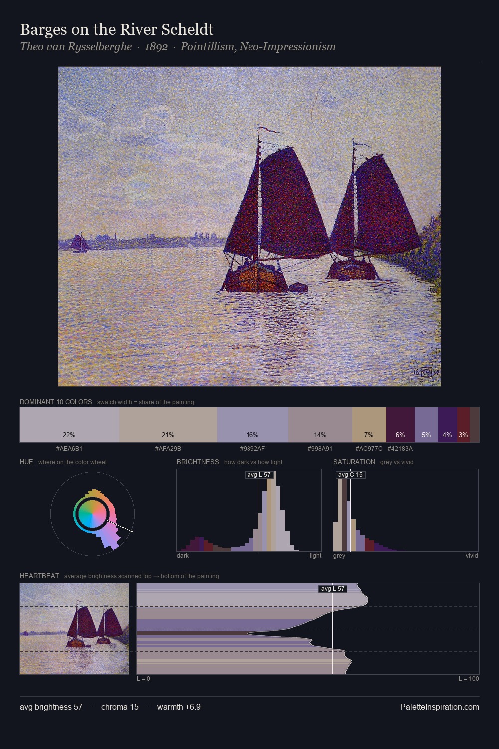Barges on the River Scheldt palette card
