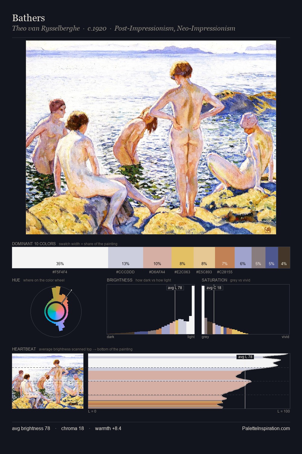 Bathers palette card