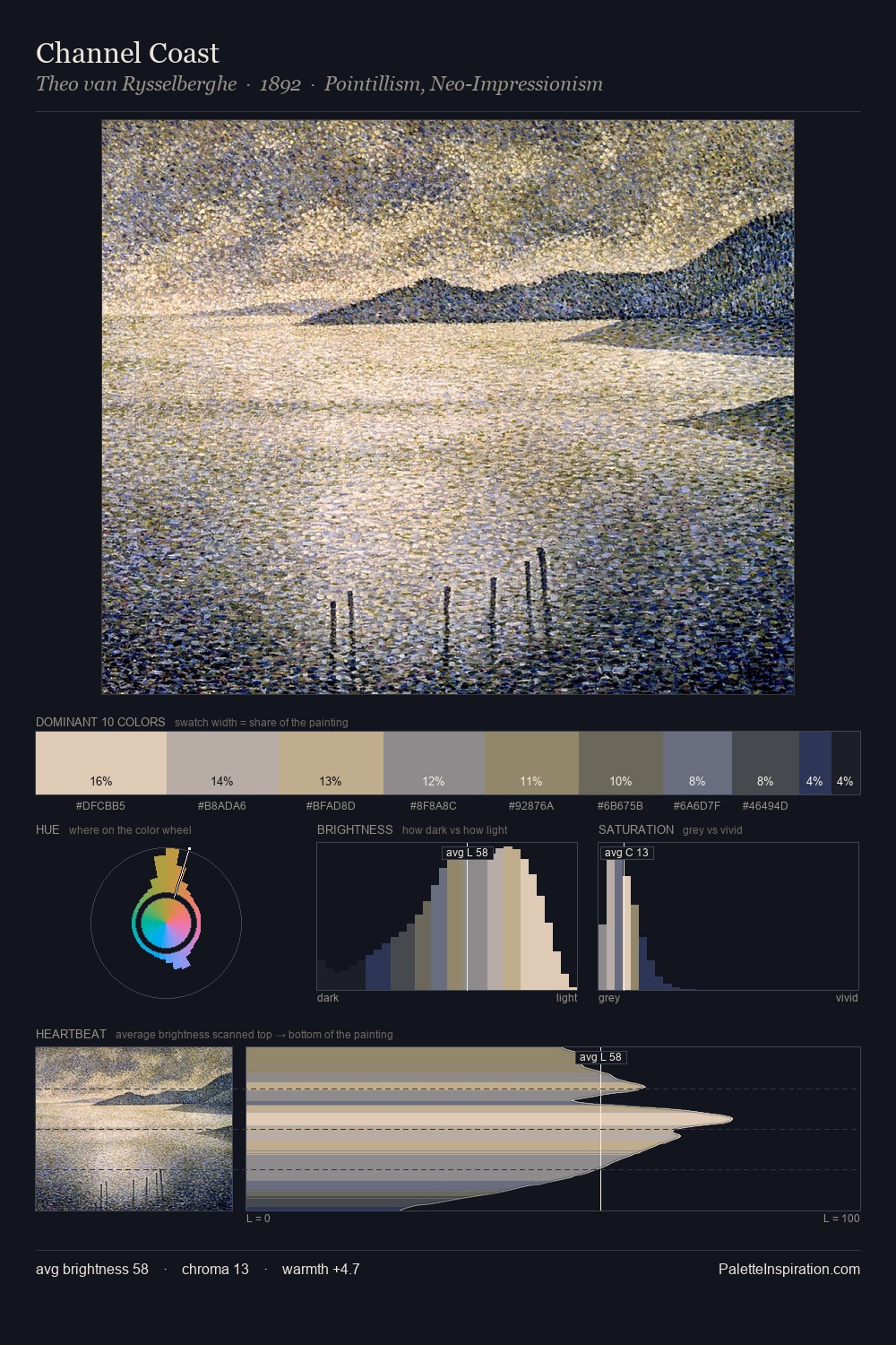 Channel Coast palette card