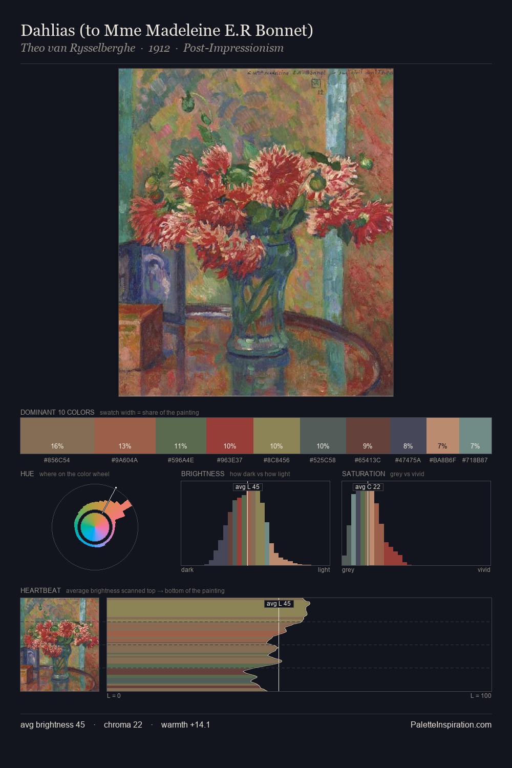 Dahlias (to Mme Madeleine E.R Bonnet) palette card