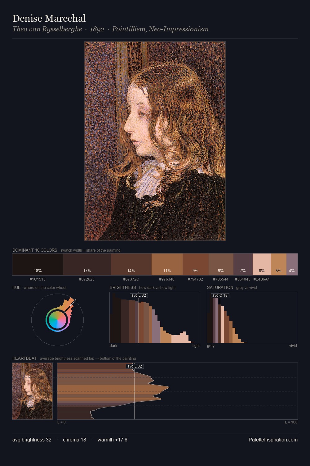 Denise Marechal palette card