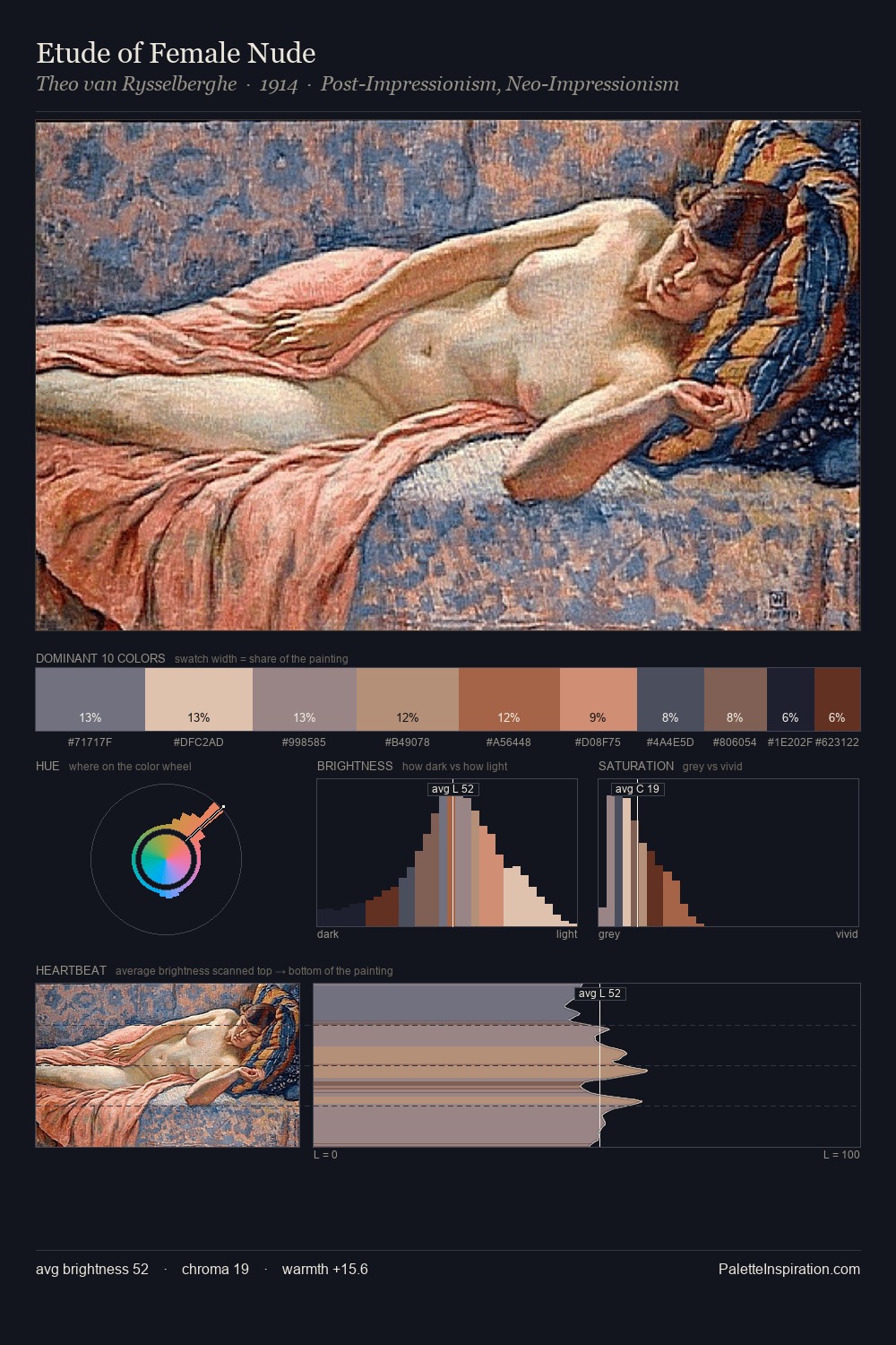 Etude of Female Nude palette card
