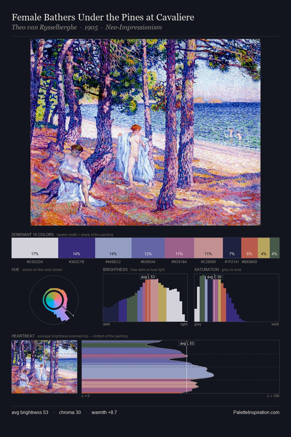 Female Bathers Under the Pines at Cavaliere palette card