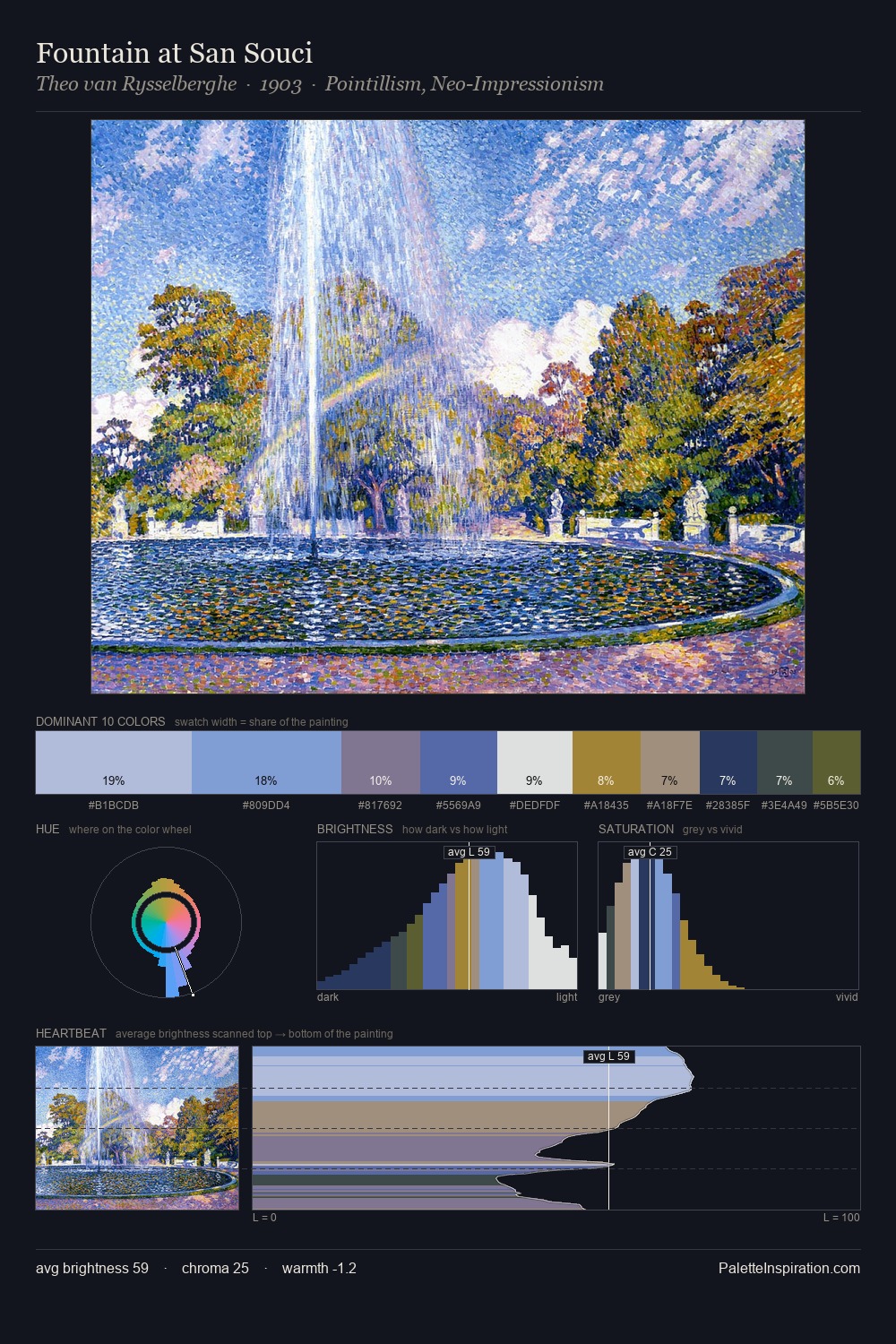 Fountain at San Souci palette card