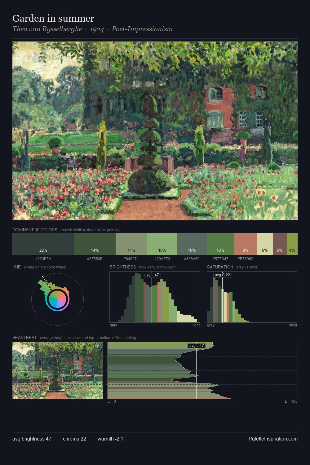 Garden in summer palette card