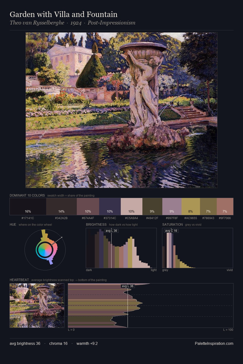 Garden with Villa and Fountain palette card
