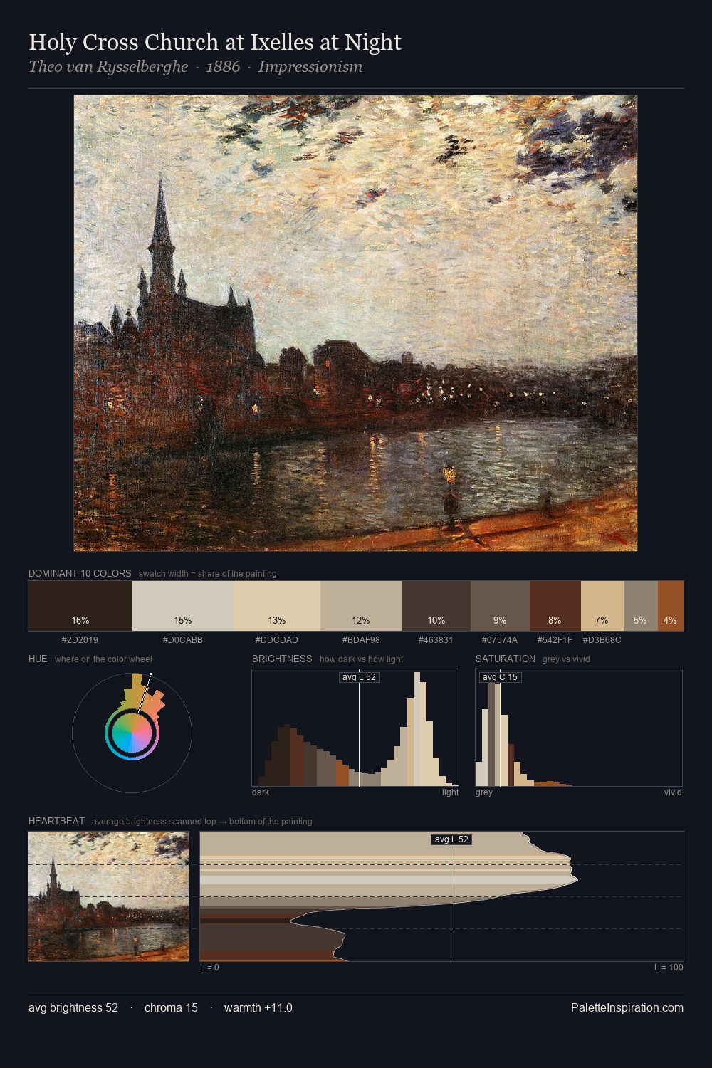 Holy Cross Church at Ixelles at Night palette card