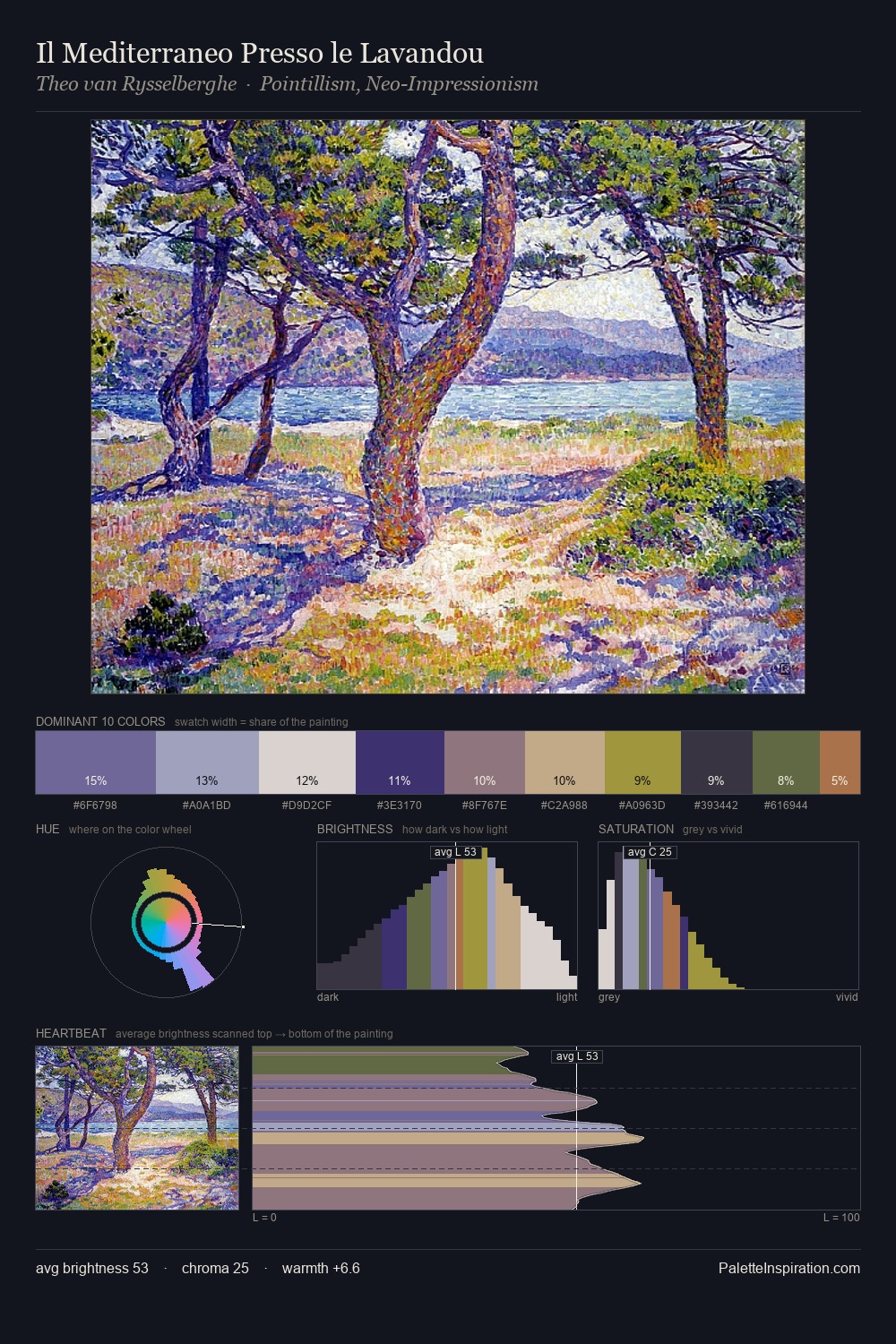 Il Mediterraneo Presso le Lavandou palette card