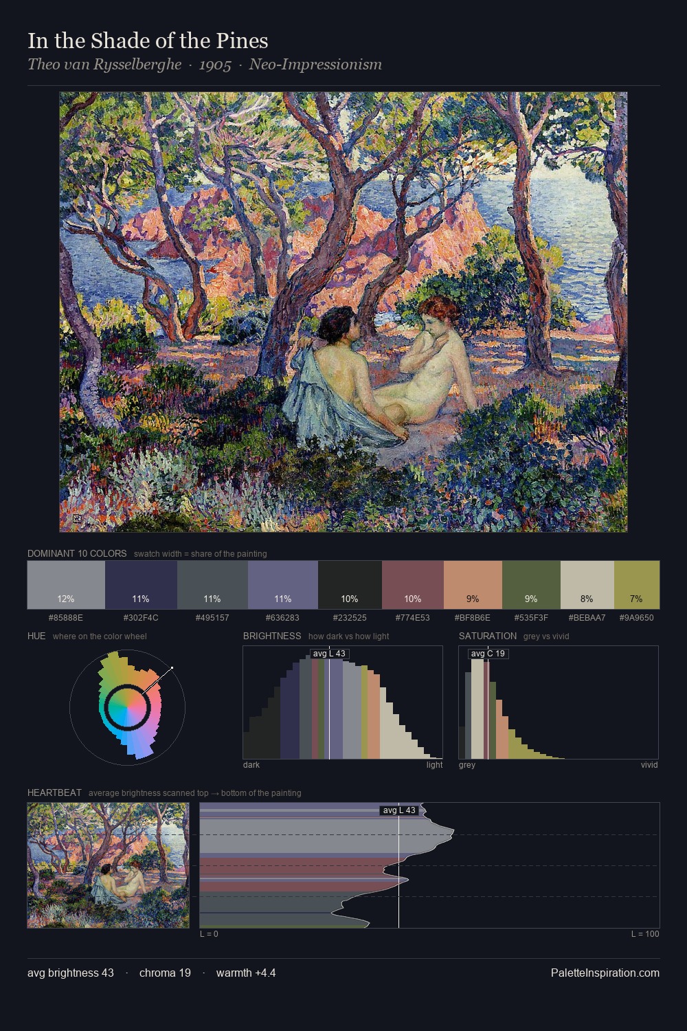 In the Shade of the Pines palette card