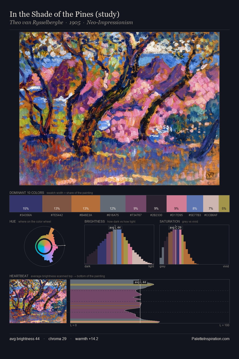 In the Shade of the Pines (study) palette card