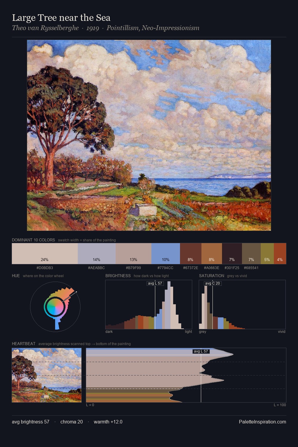 Large Tree near the Sea palette card