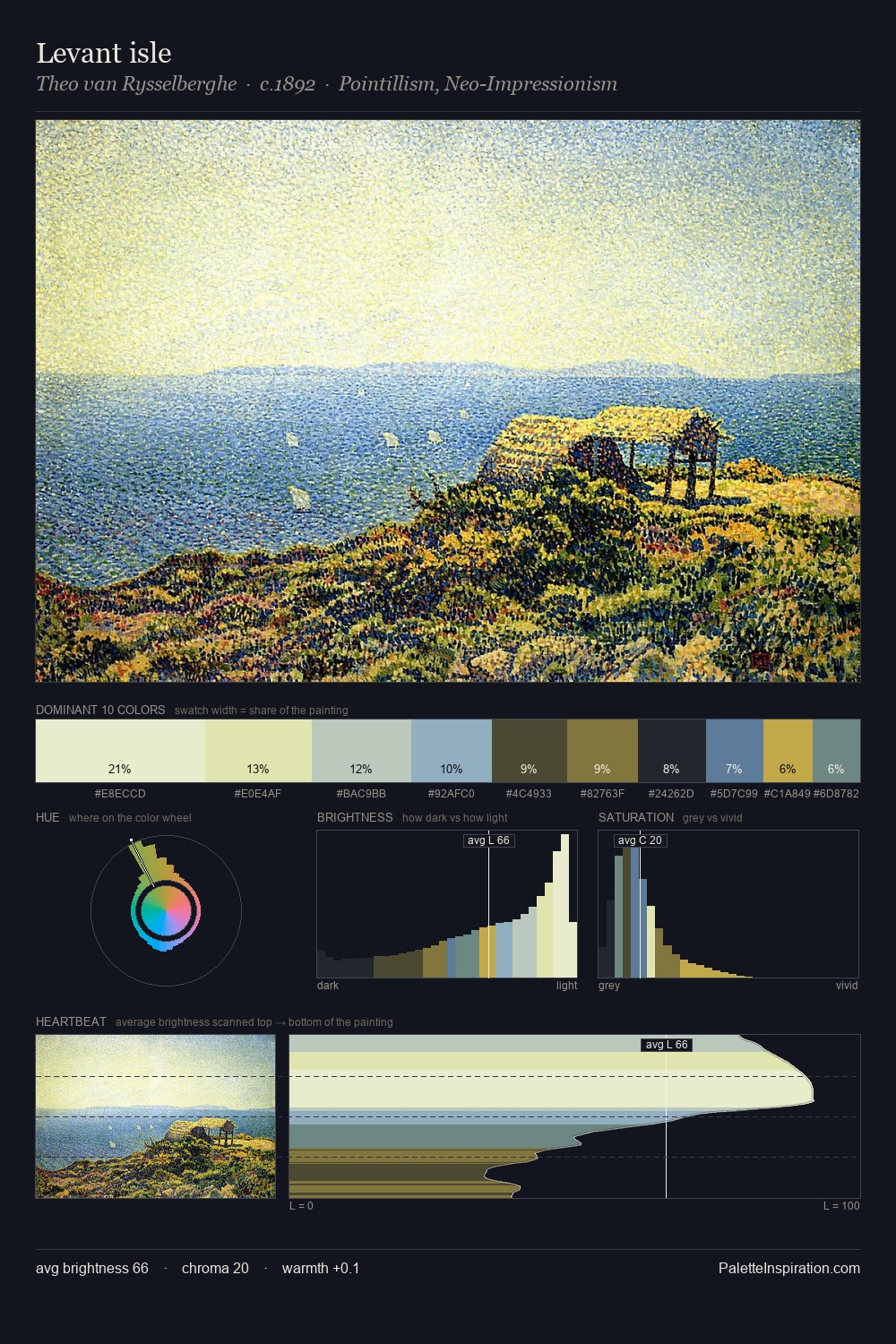 Levant isle palette card