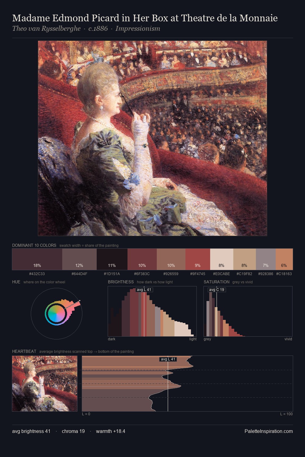 Madame Edmond Picard in Her Box at Theatre de la Monnaie palette card