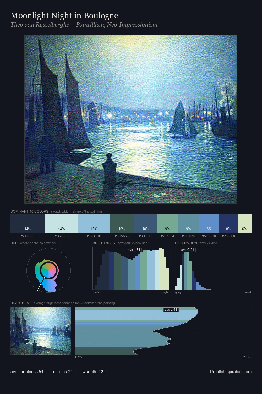 Moonlight Night in Boulogne palette card