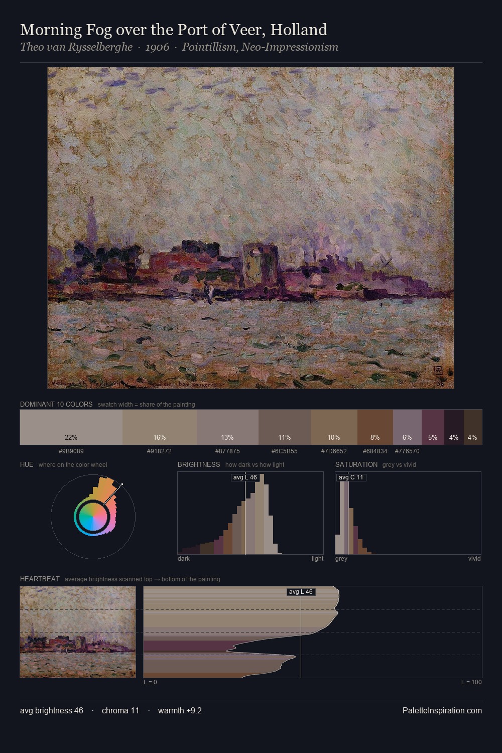Morning Fog over the Port of Veer, Holland palette card
