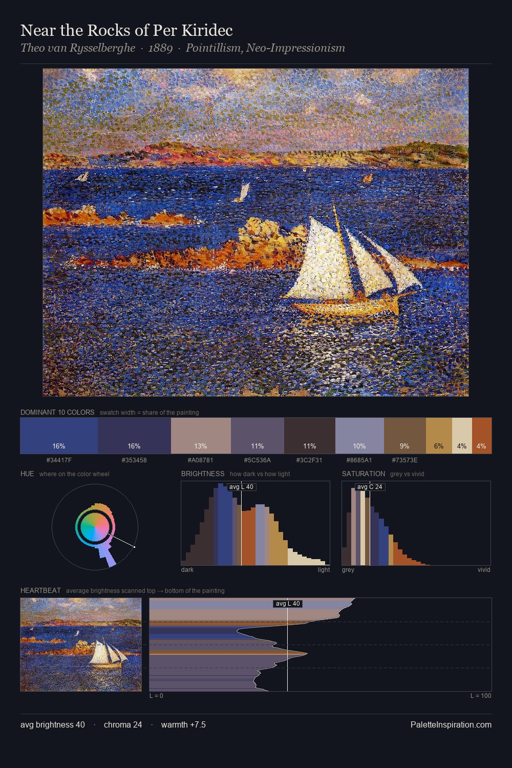 Near the Rocks of Per Kiridec palette card