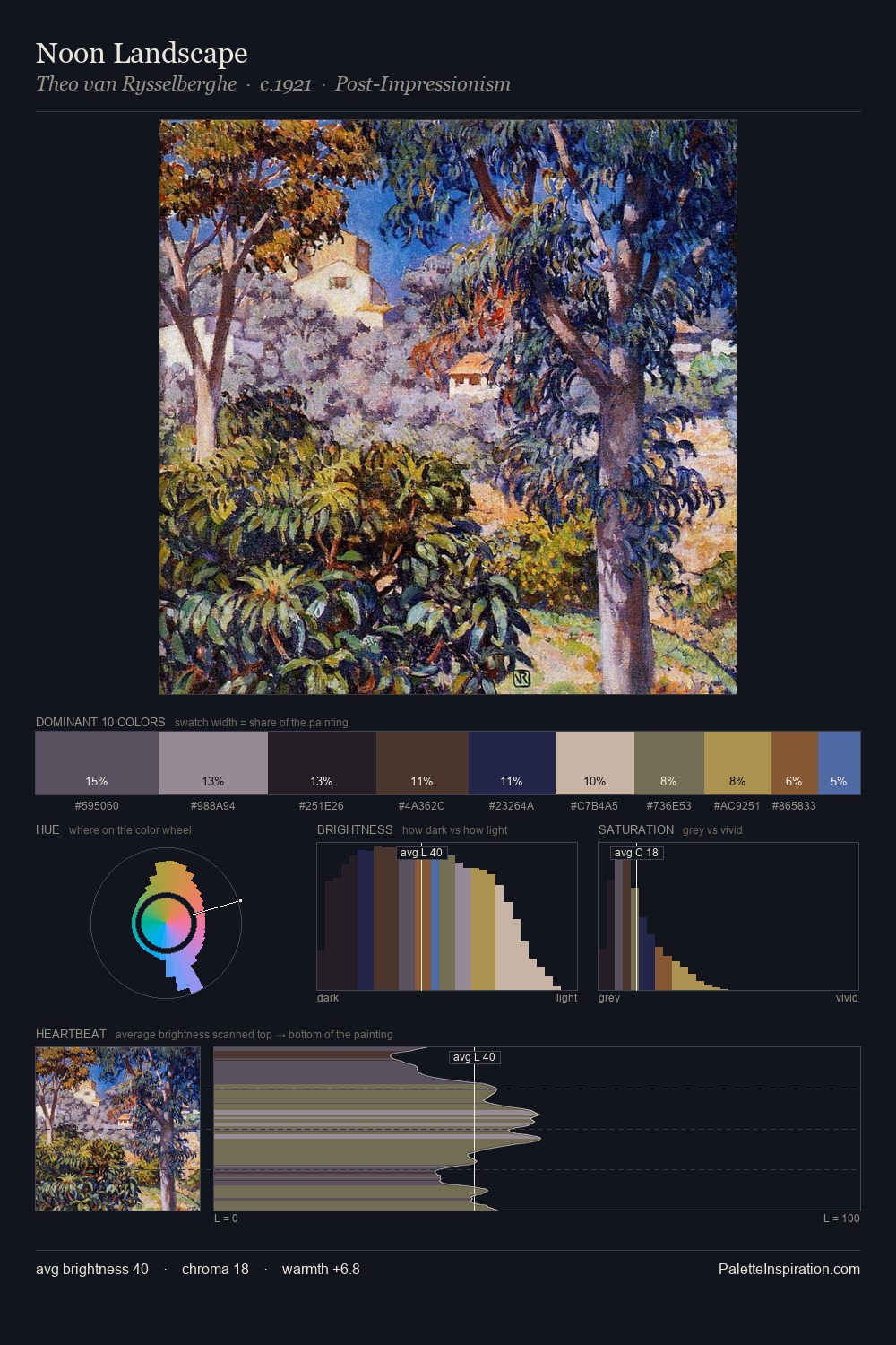 Noon Landscape palette card