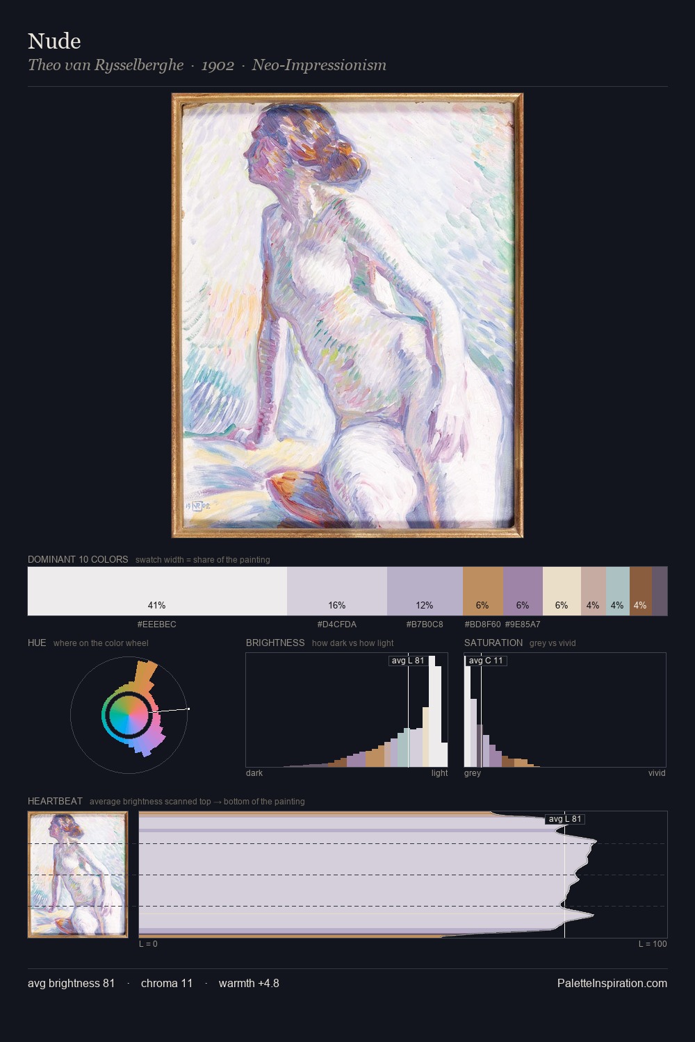 Nude palette card