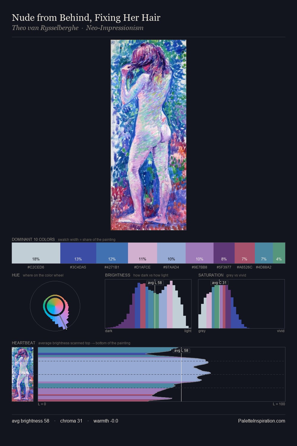 Nude from Behind, Fixing Her Hair palette card