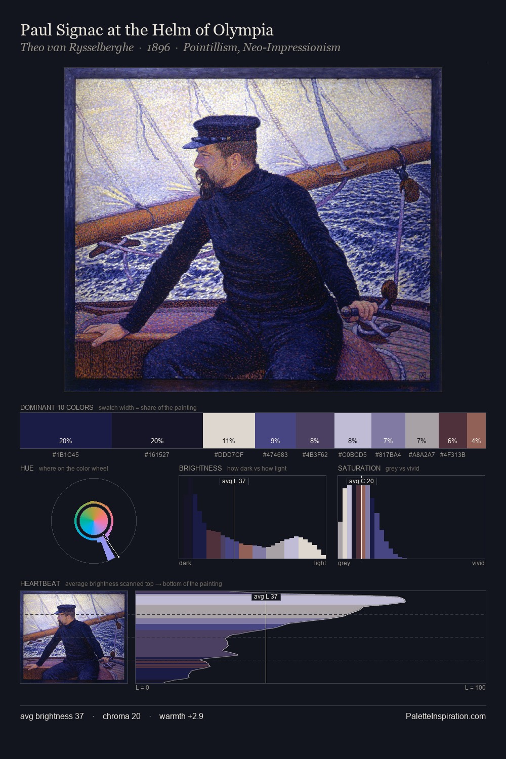 Paul Signac at the Helm of Olympia palette card