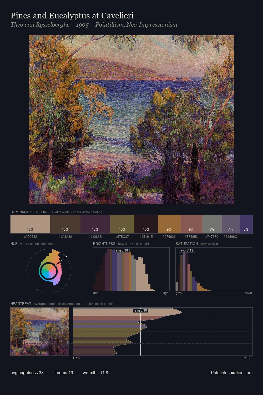 Pines and Eucalyptus at Cavelieri palette card