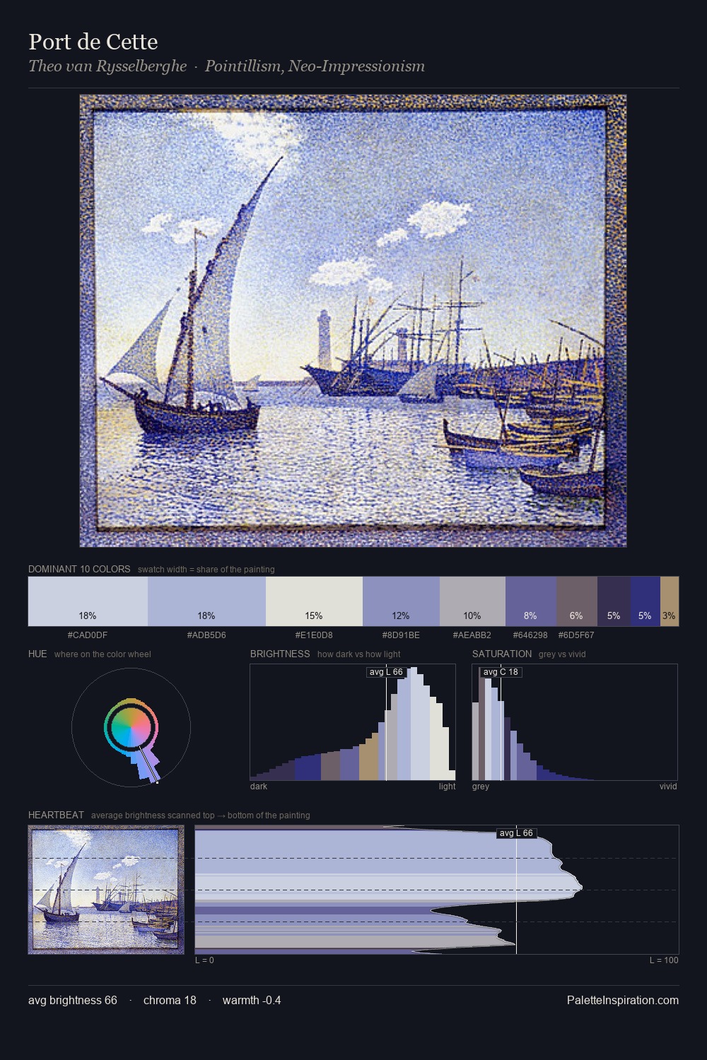 Port de Cette palette card